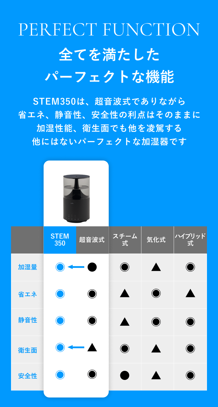 STEM350 TEASER makuake｜cado