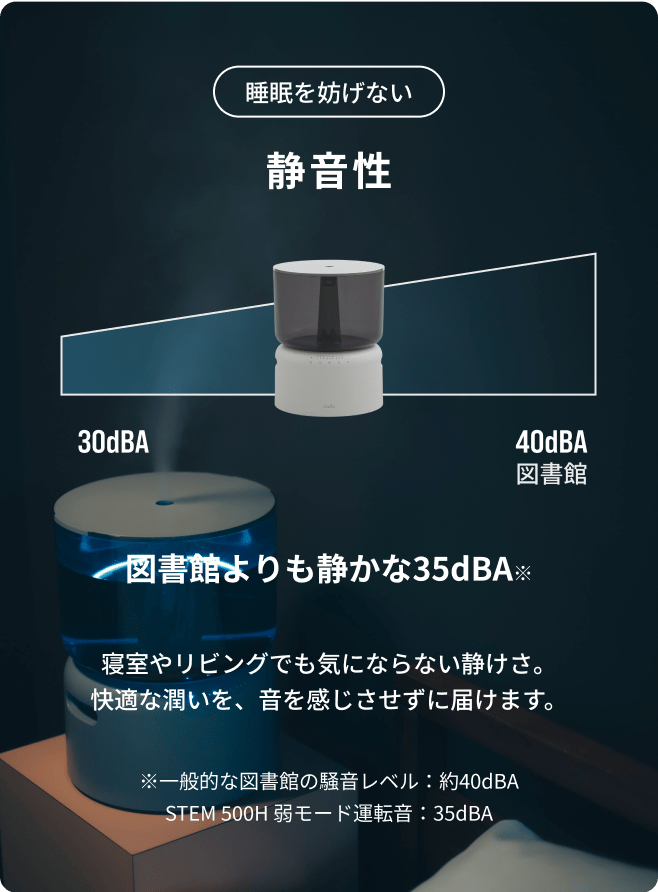 加熱除菌※ で清潔。1シーズンお手入れ不要※。 cado 史上初のオート