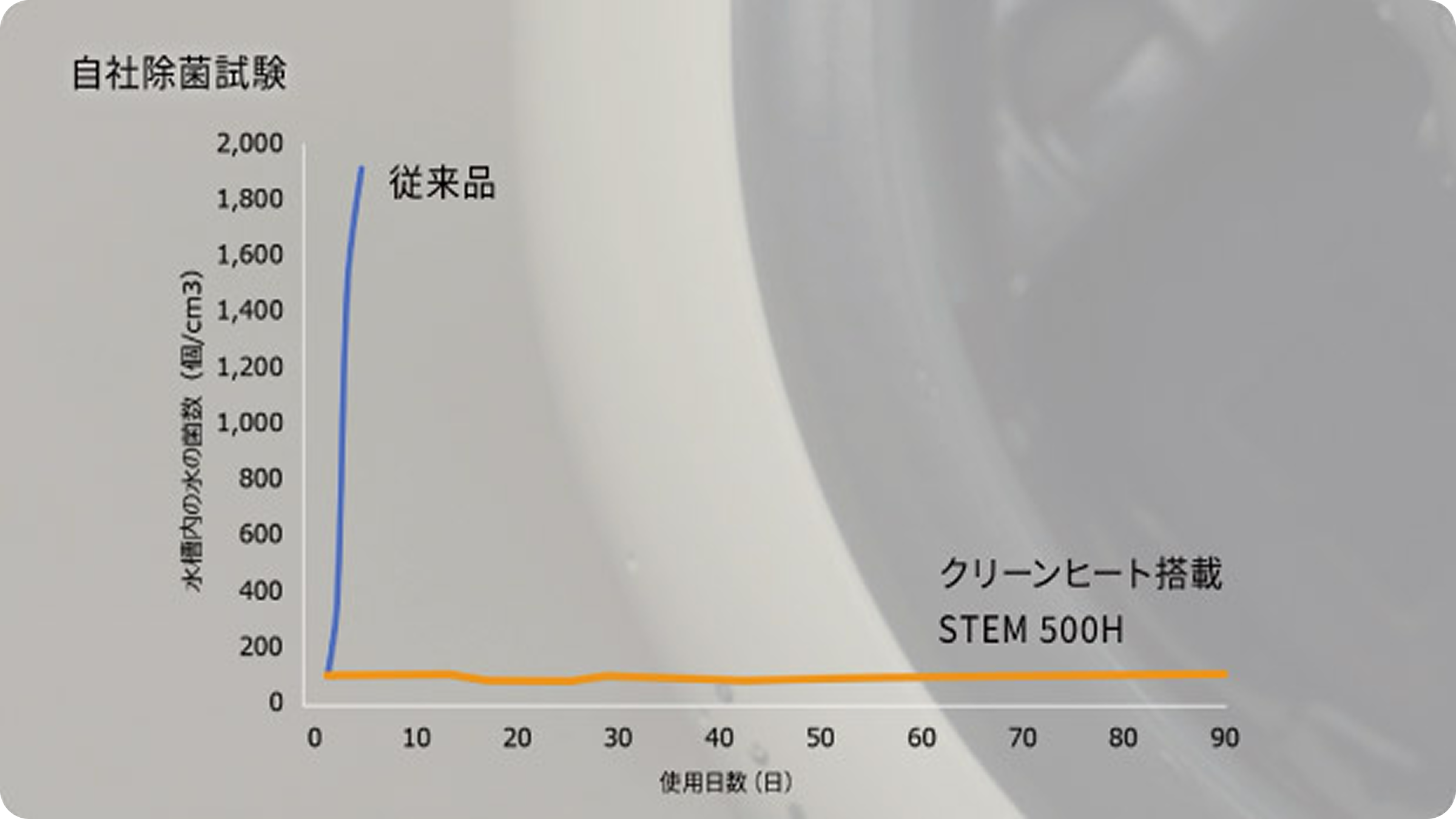 STEM 500H
